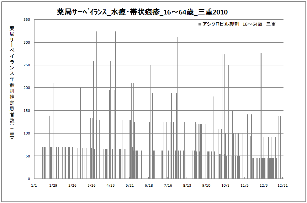 15-64歳