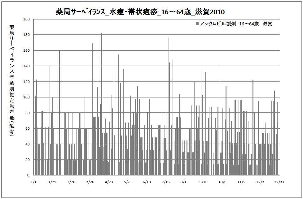 15-64歳