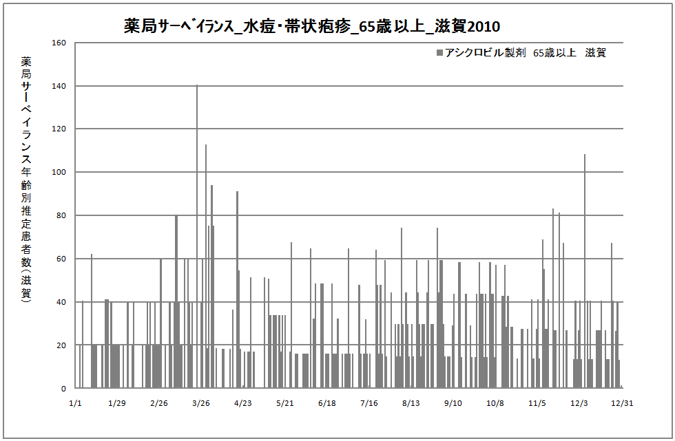 65歳以上