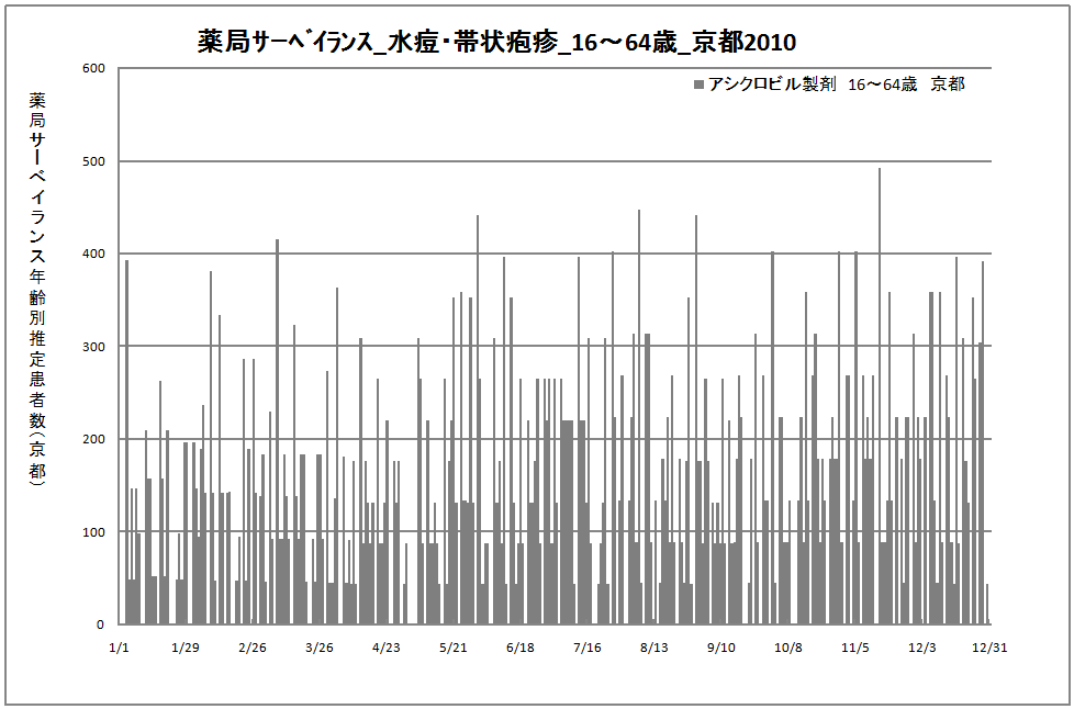 15-64歳