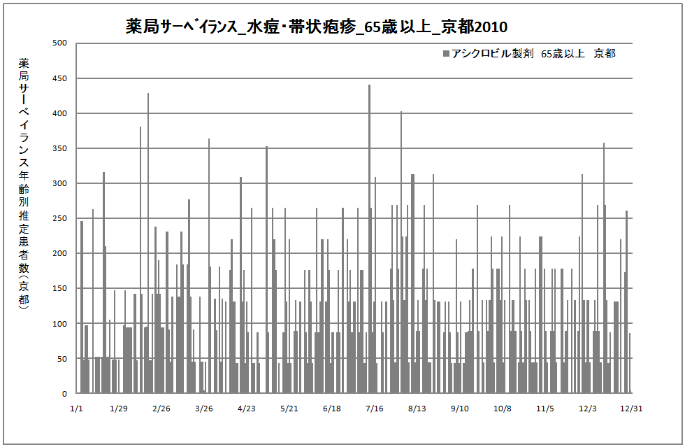 65歳以上