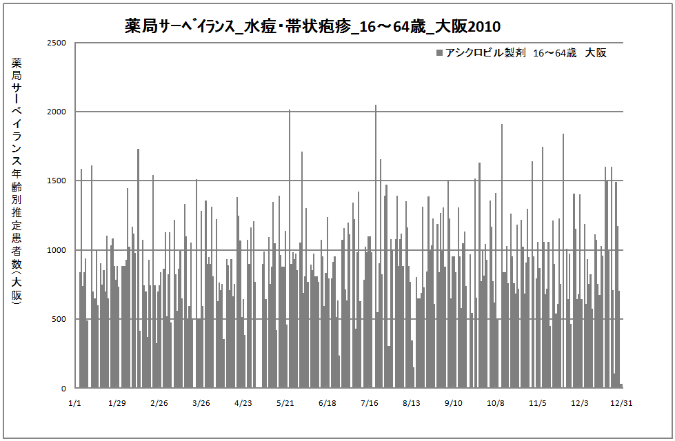 15-64歳