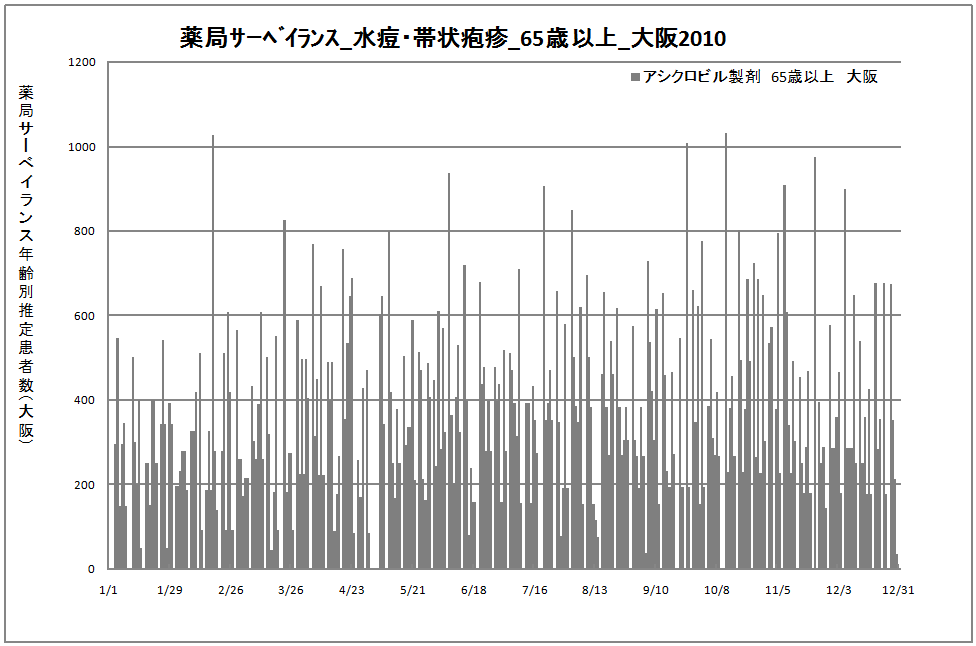 65歳以上