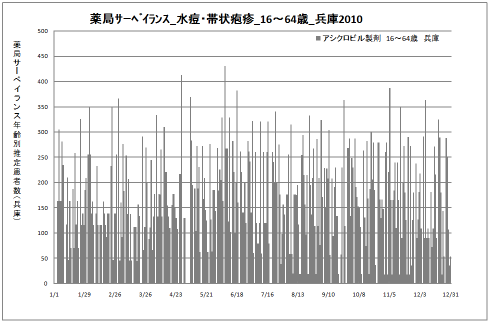 15-64歳