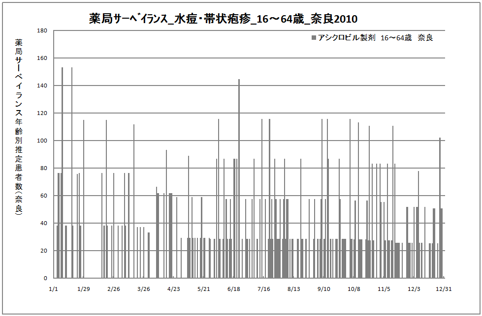 15-64歳