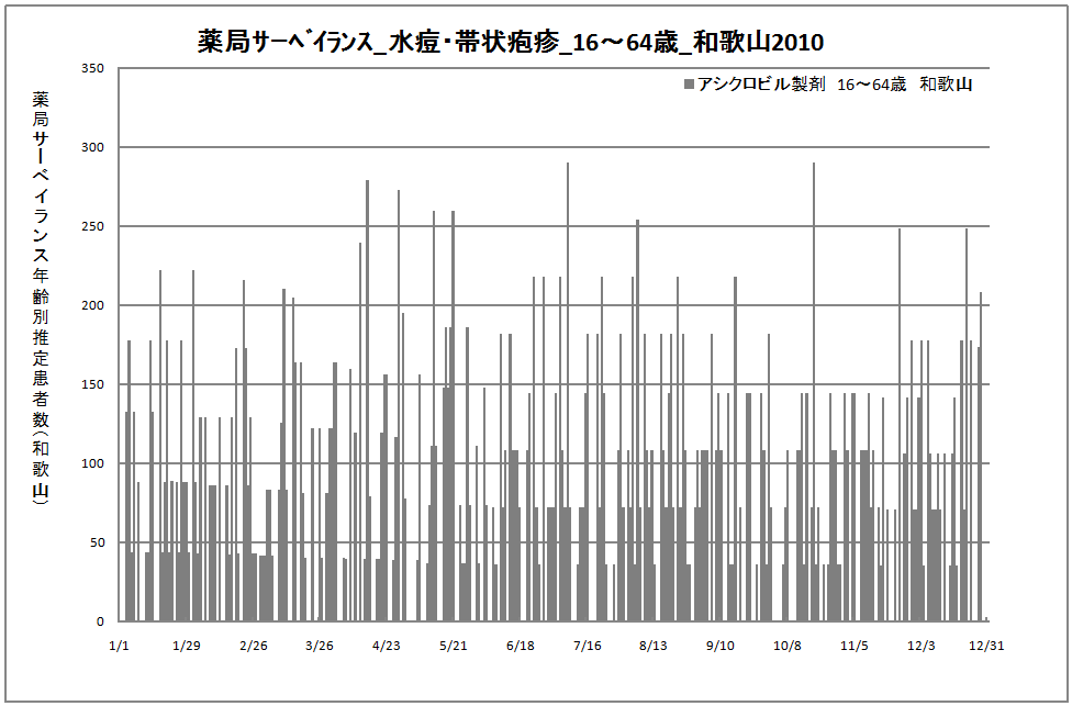 15-64歳