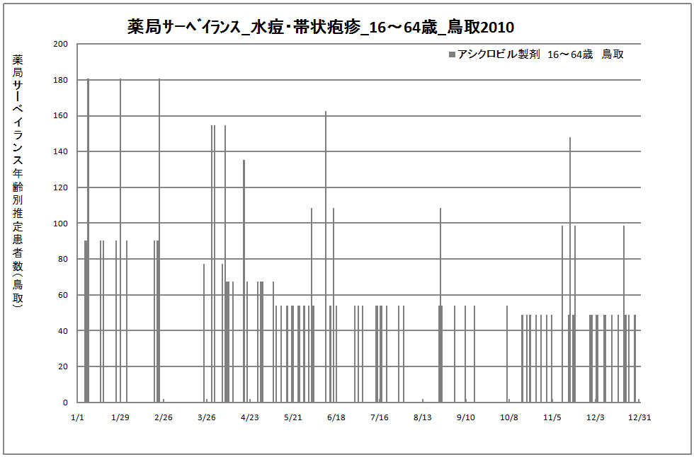 15-64歳