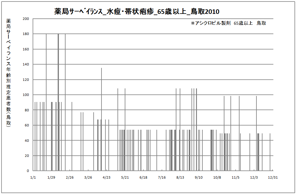 65歳以上