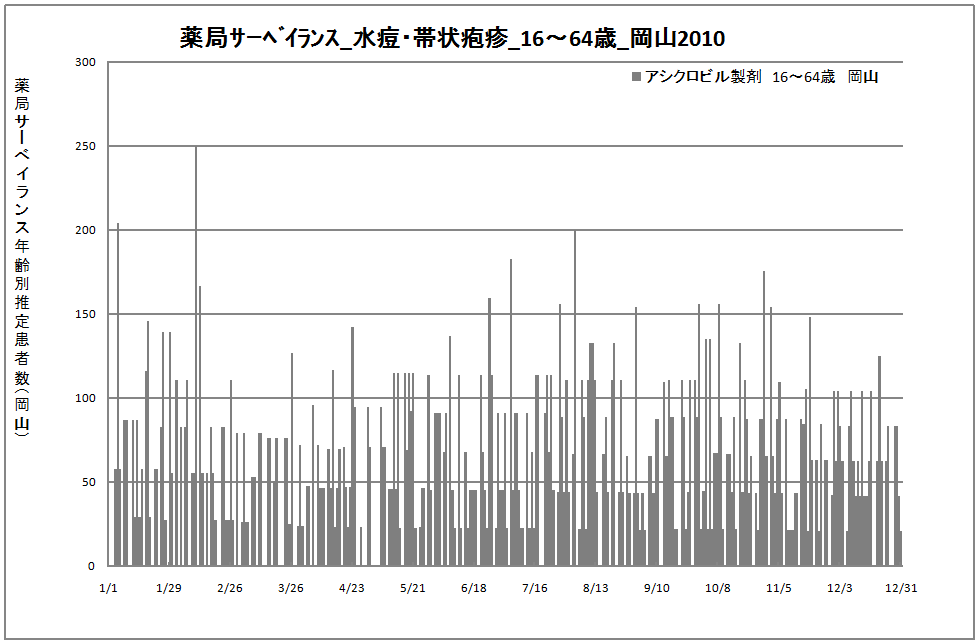 15-64歳