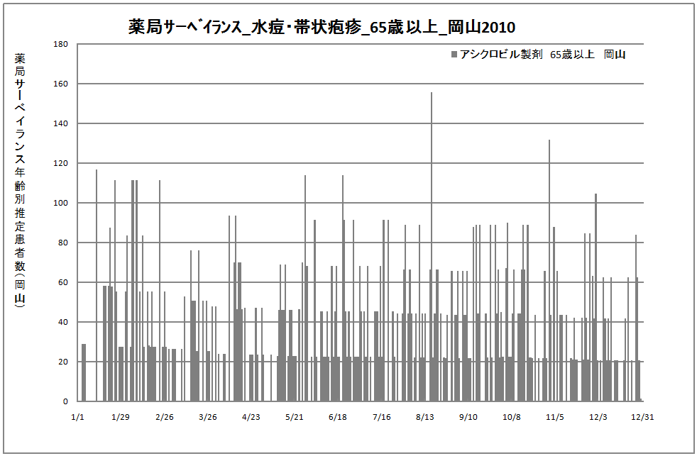 65歳以上