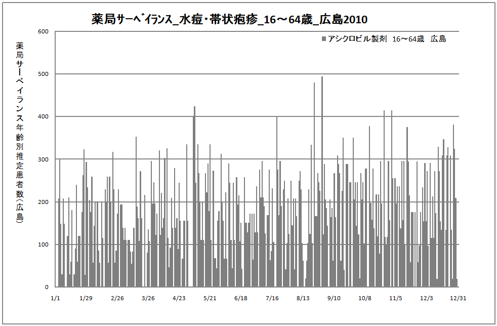 15-64歳