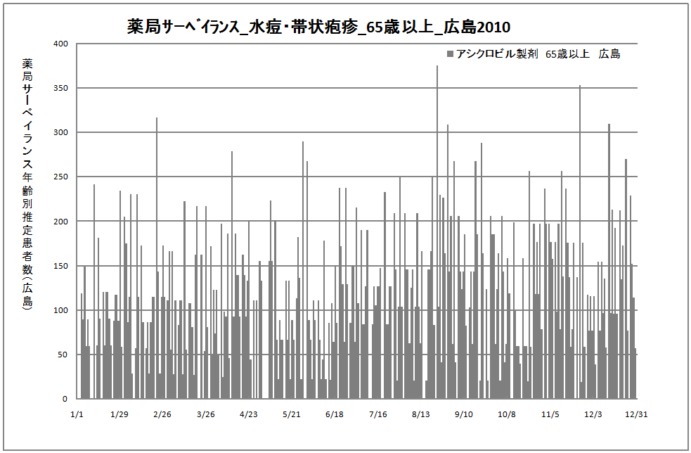 65歳以上