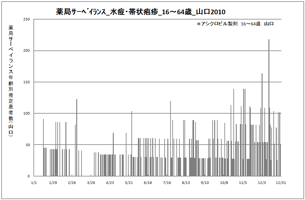 15-64歳