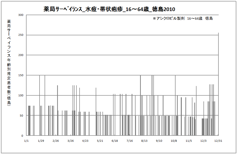 15-64歳