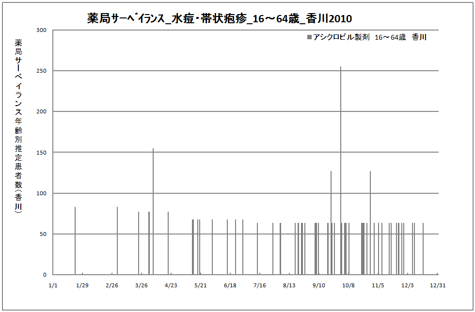 15-64歳