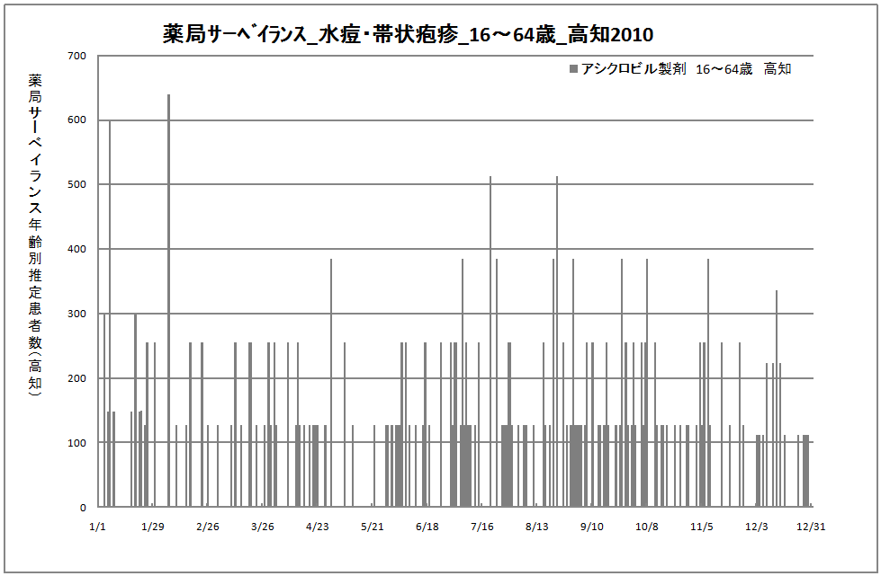 15-64歳