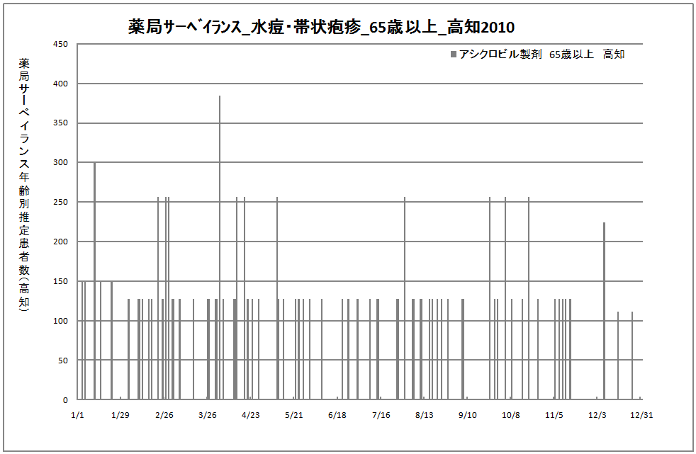 65歳以上