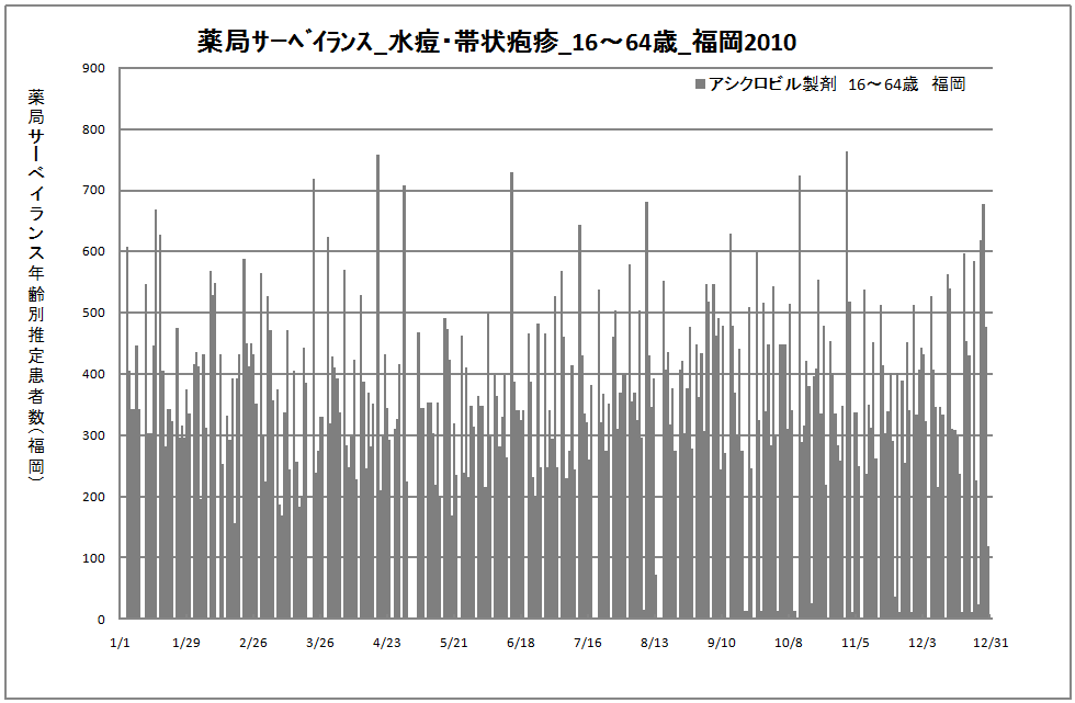 15-64歳