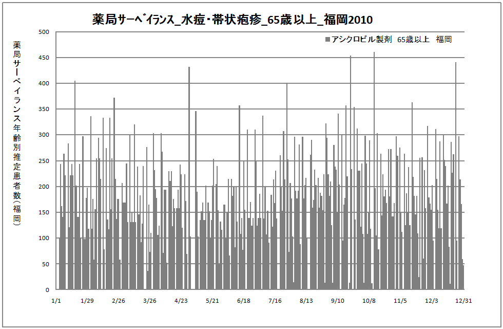 65歳以上