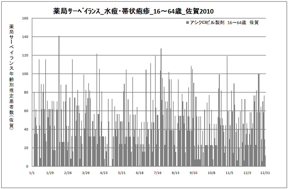 15-64歳