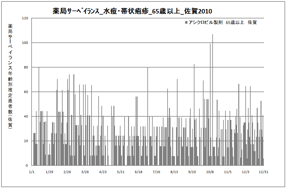 65歳以上