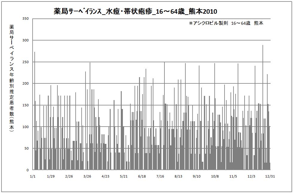 15-64歳