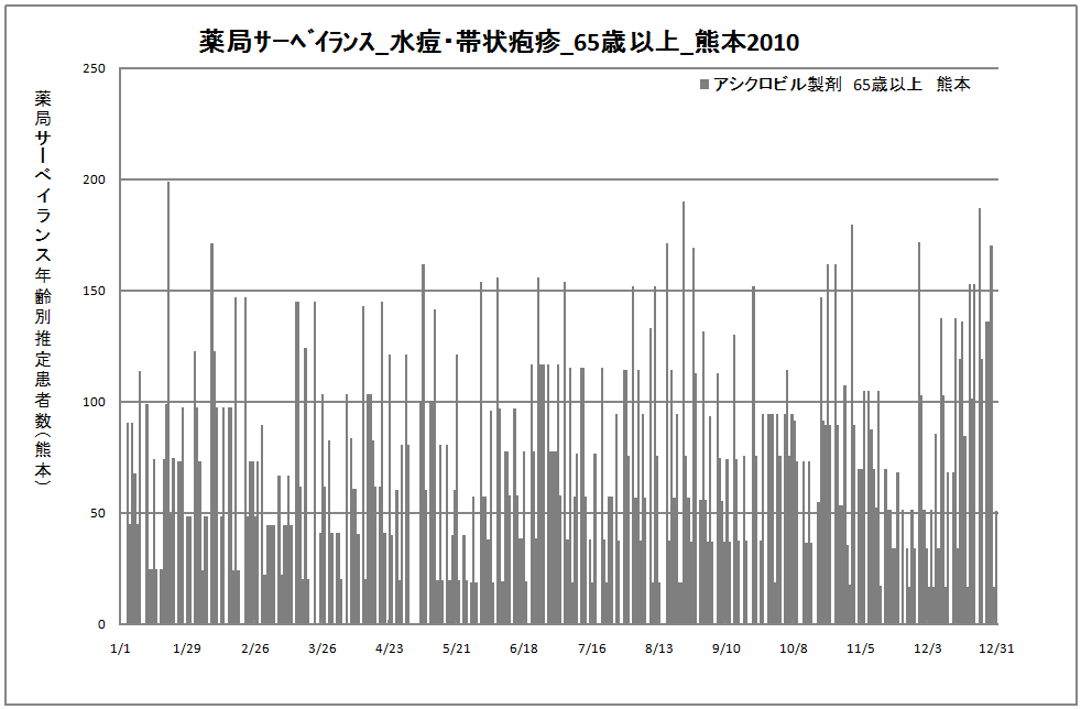 65歳以上