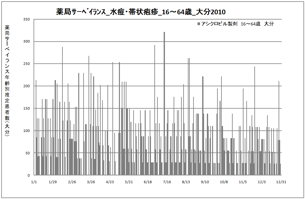 15-64歳