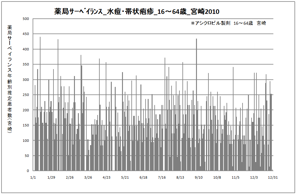 15-64歳