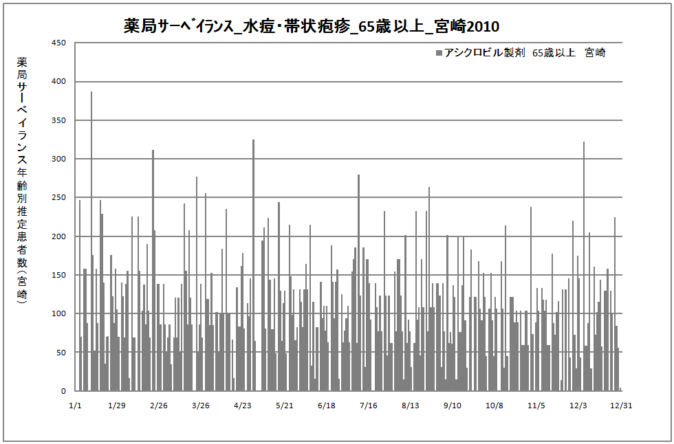 65歳以上