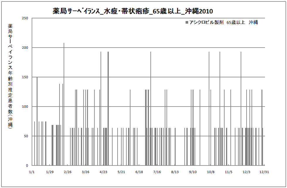 65歳以上