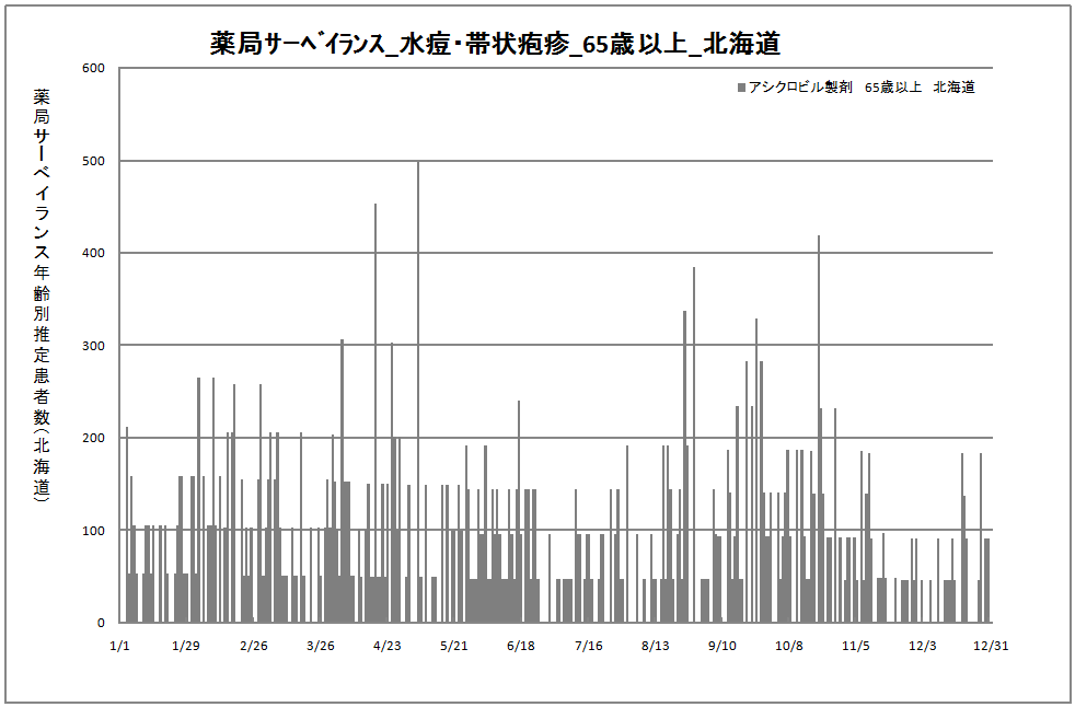 65歳以上