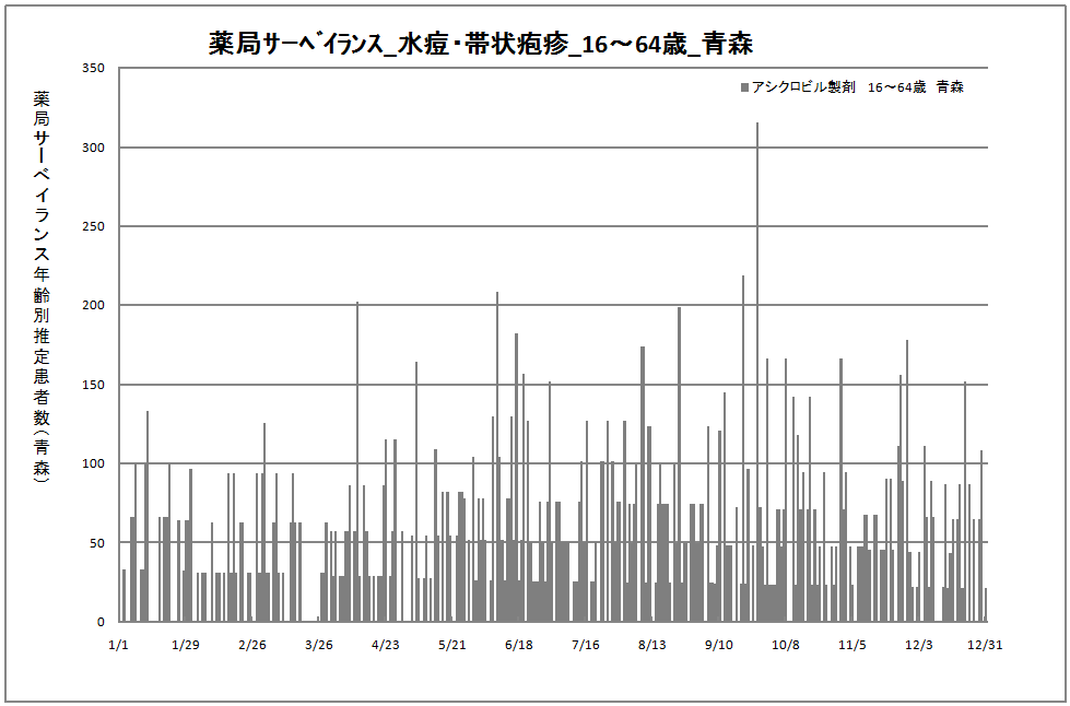 15-64歳