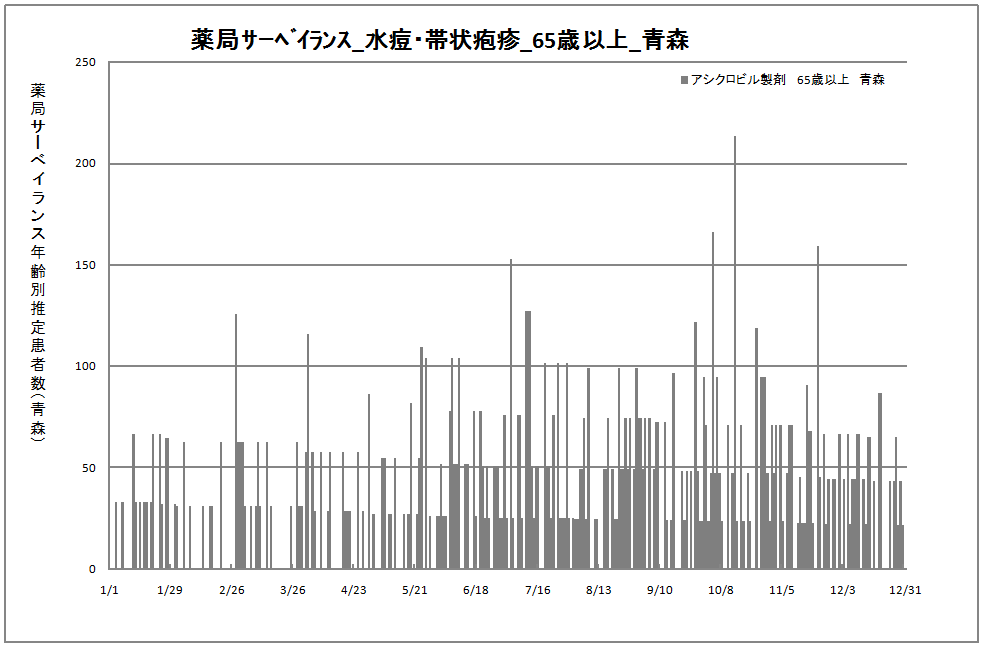 65歳以上