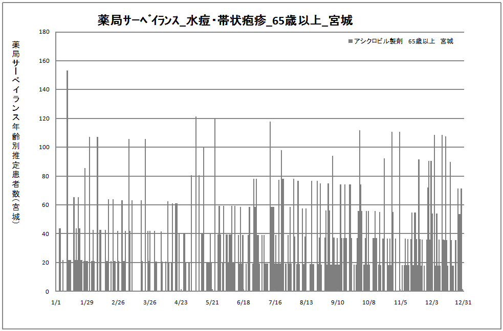 65歳以上