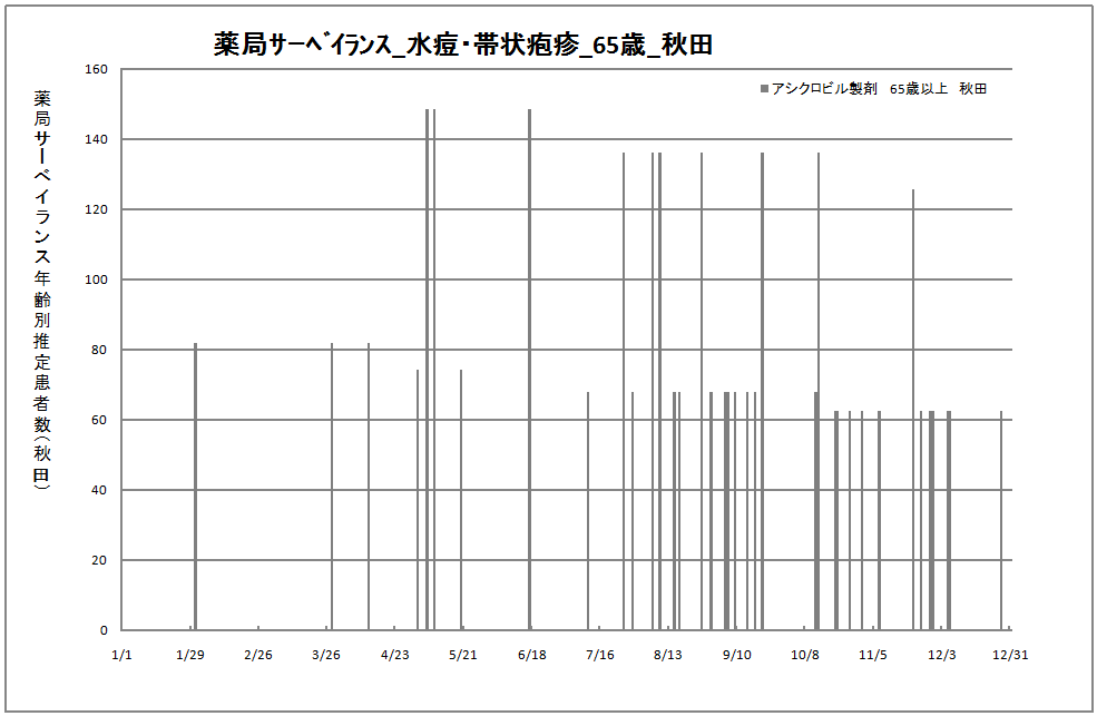 65歳以上