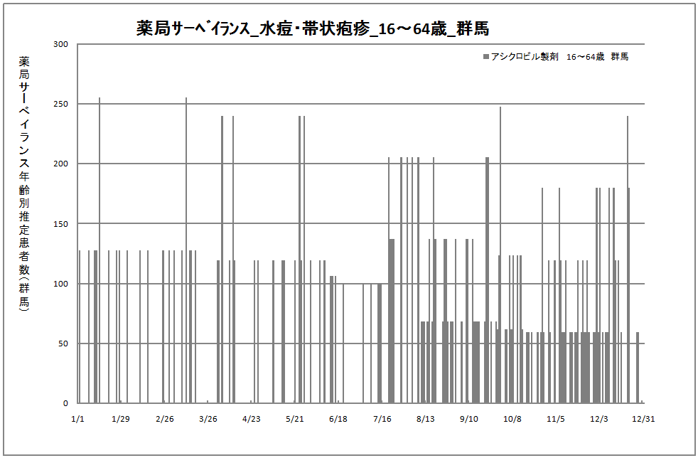 15-64歳