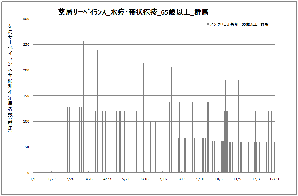 65歳以上