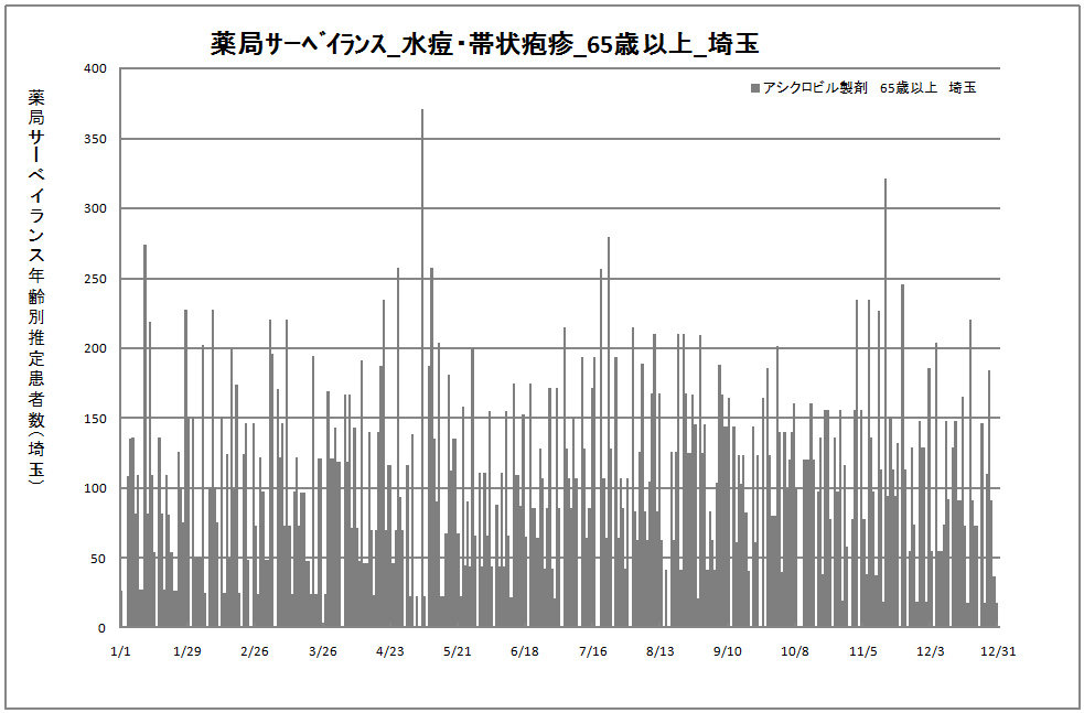 65歳以上