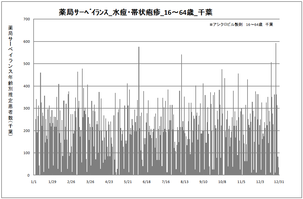 15-64歳