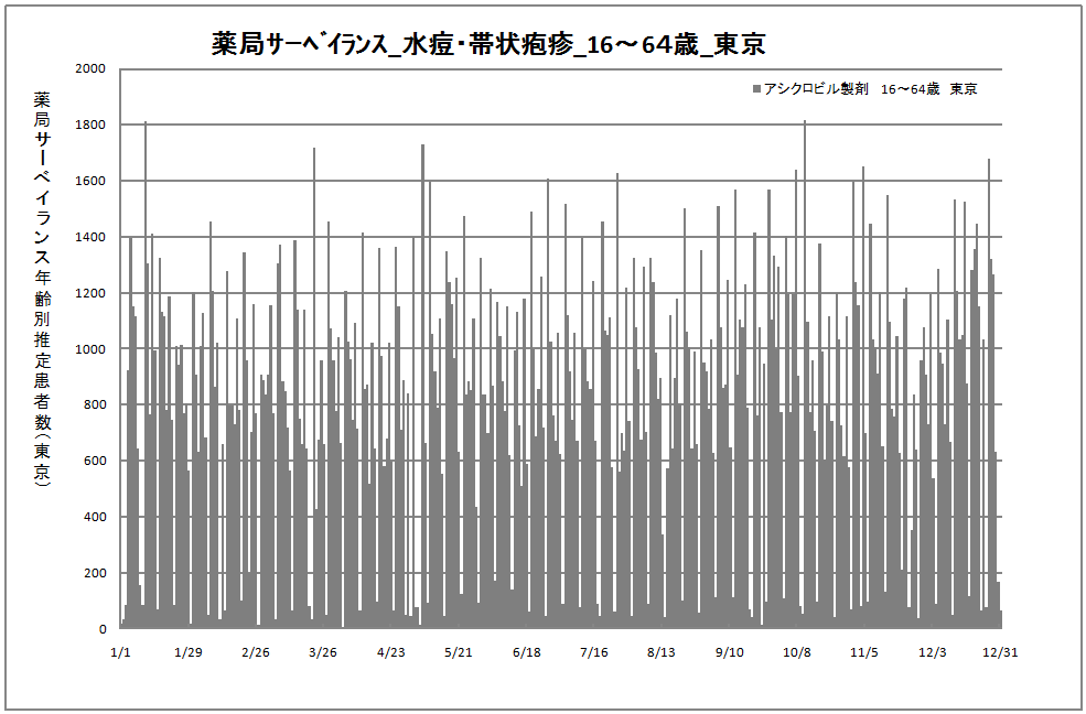 15-64歳