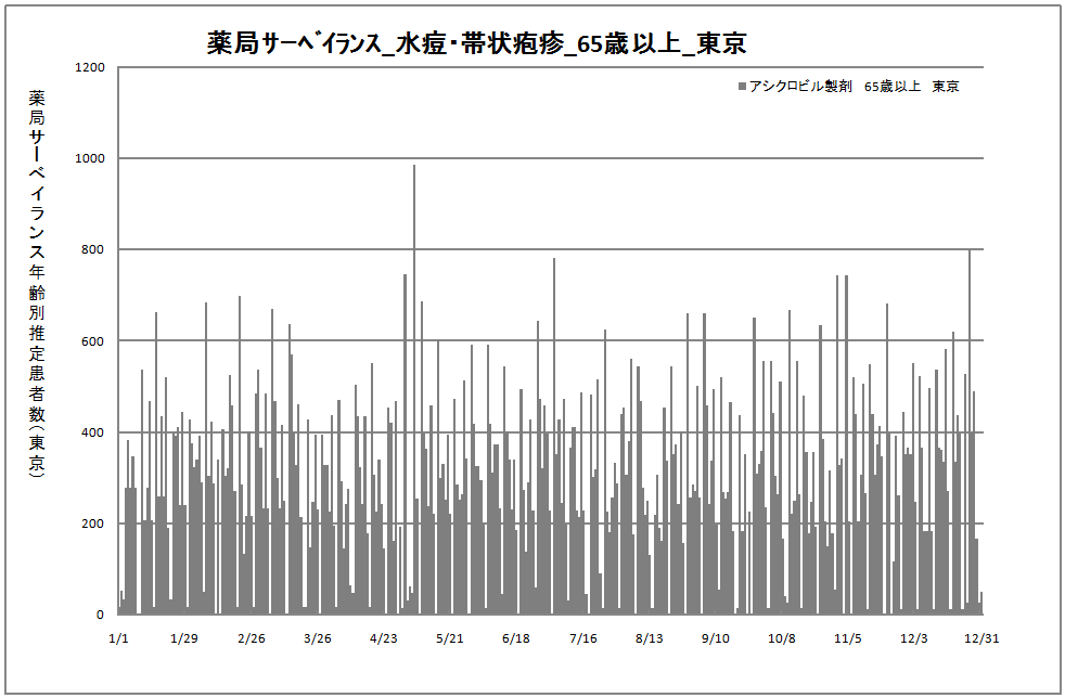 65歳以上