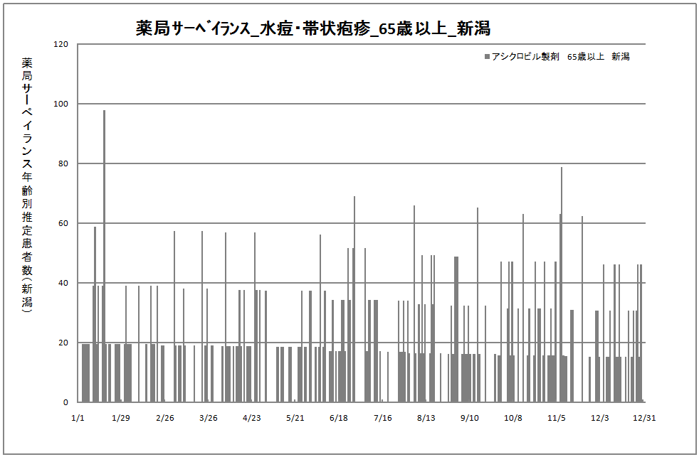 65歳以上