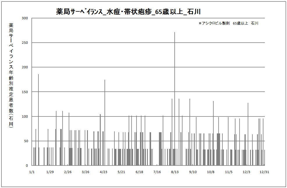 65歳以上