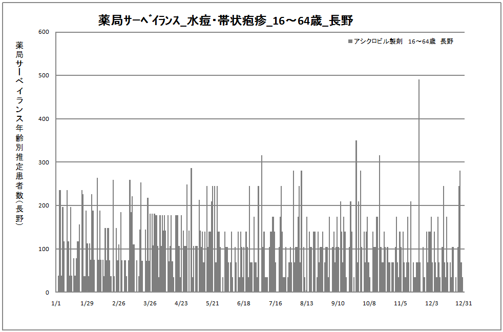 15-64歳