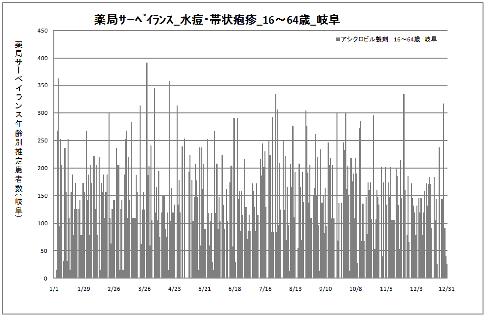 15-64歳