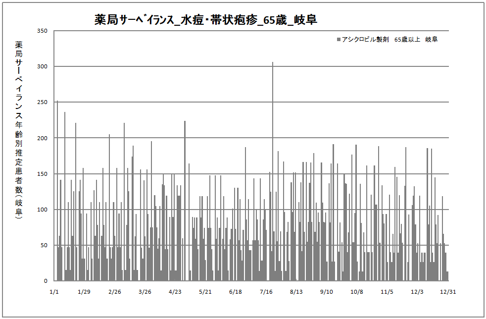 65歳以上