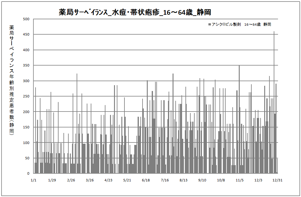 15-64歳