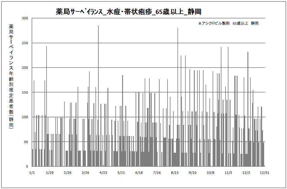 65歳以上