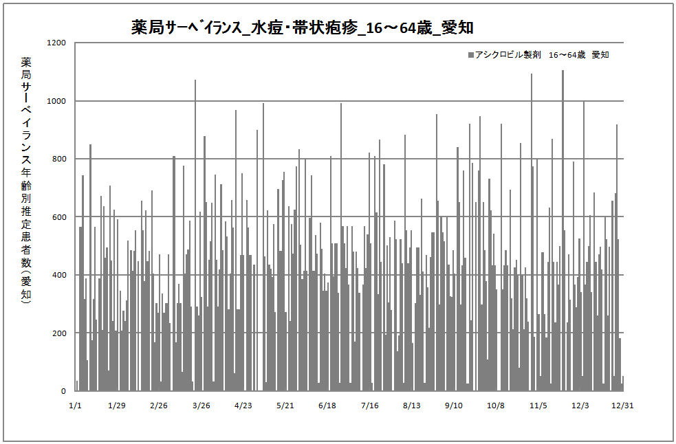 15-64歳